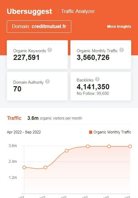 Marketing Strategy of Crédit Mutuel - SEO