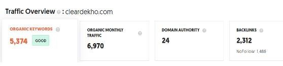 Marketing Strategy Of Cleardekho - SEO