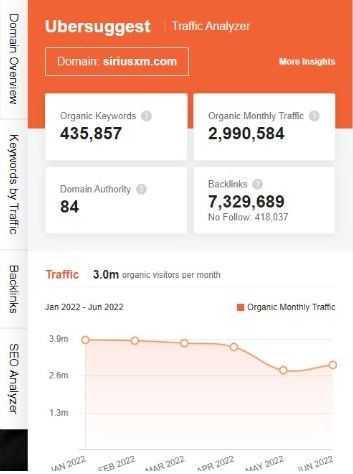 Marketing Strategy of SiriusXM - SEO