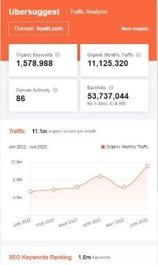 Marketing Strategy Of Hyatt - SEO