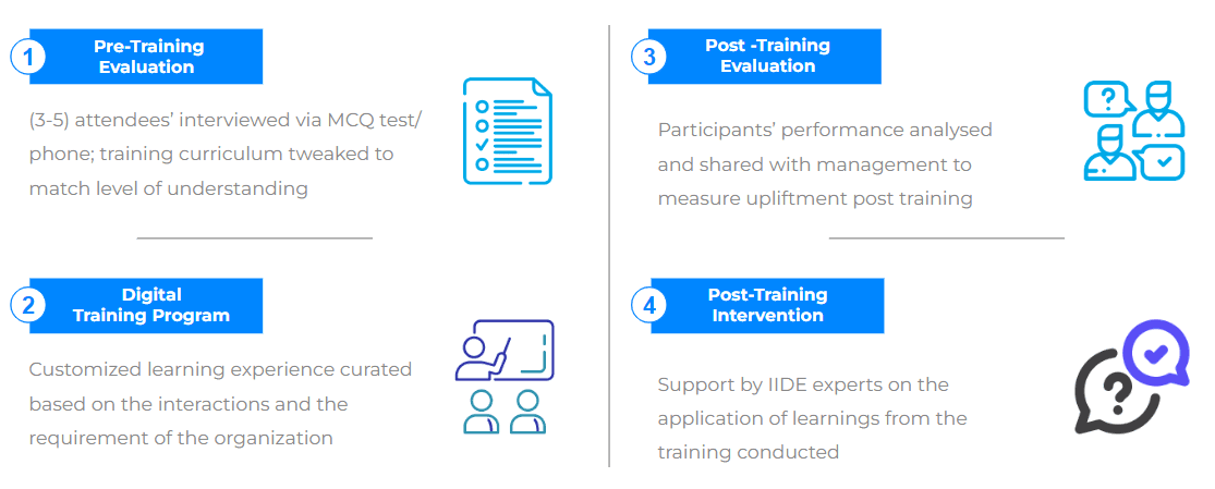 corporate training programs - iide pro bespoke