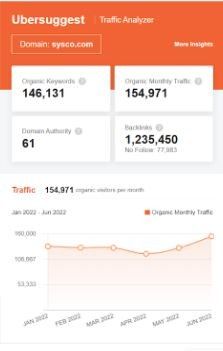 Marketing Strategy of Sysco - SEO