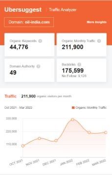 Marketing Strategy of Allcargo Logistics - SEO