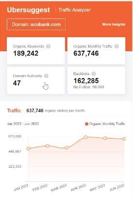 Marketing strategy of UCO bank- Seo analytics