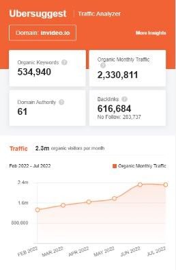 Marketing Strategy Of Invideo - SEO