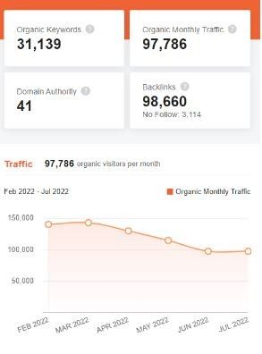 Marketing Strategy Of NBCC - SEO