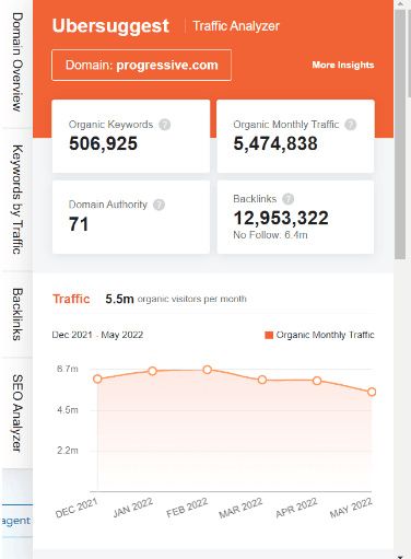 Marketing Strategy Of Progressive - SEO