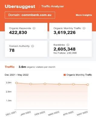 Marketing Strategy of Commonwealth Bank - SEO