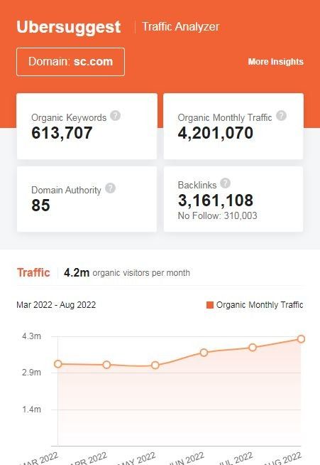 Marketing Strategy Of Standard Chartered - SEO