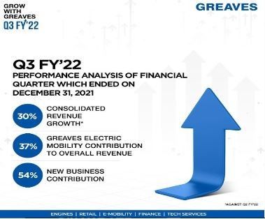 marketing-strategy-of-Greaves-cotton-Marketing-Campaign-2