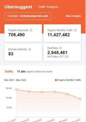 Marketing Strategy of Victoria's Secret - SEO