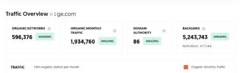 Marketing Strategy of GE Power India - SEO