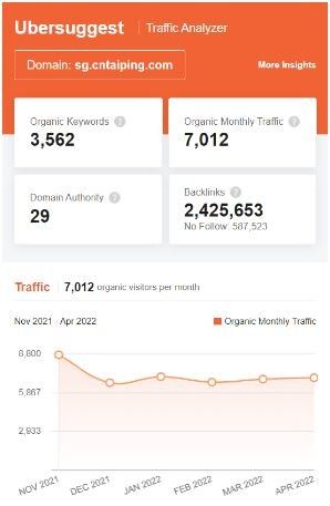 Marketing Strategy of China Taiping - SEO