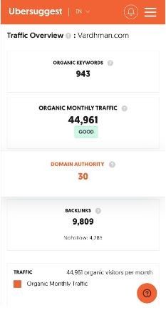 Marketing Strategy of Vardhman Textiles - SEO