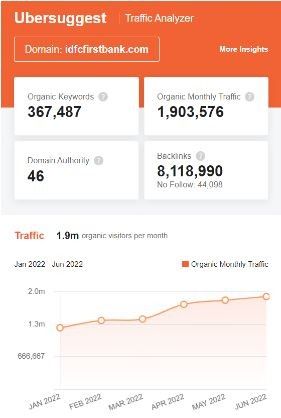 Marketing Strategy of IDFC First Bank - SEO