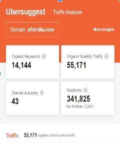 Marketing Strategy of Power Finance Corporation - SEO