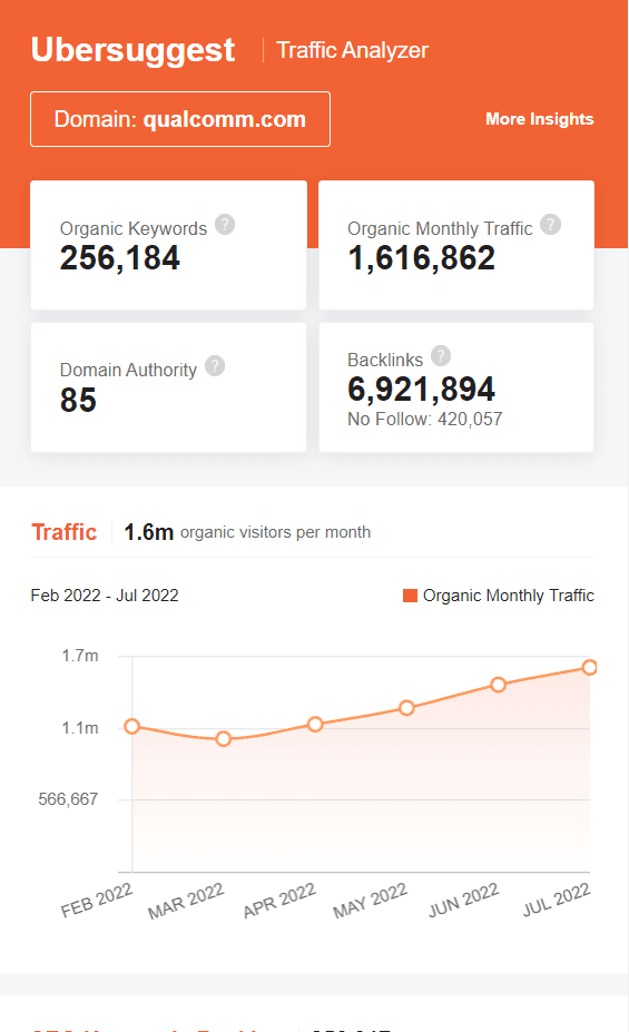 Marketing Strategy Of Qualcomm - SEO