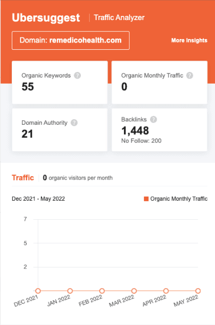 Marketing Strategy Of Remedico - SEO