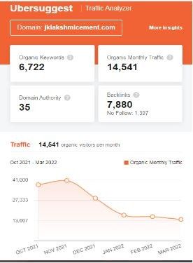 Marketing Strategy of JK Lakshmi Cement - SEO