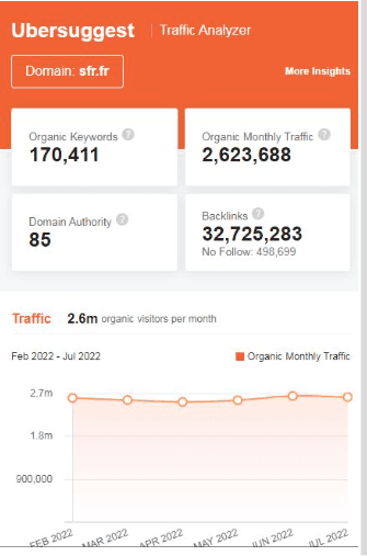 Marketing Strategy of SFR - SEO