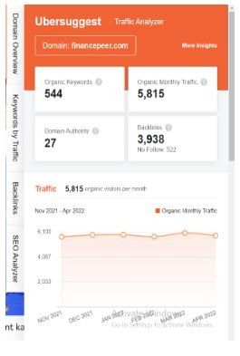 Marketing Strategy of Financepeer - SEO