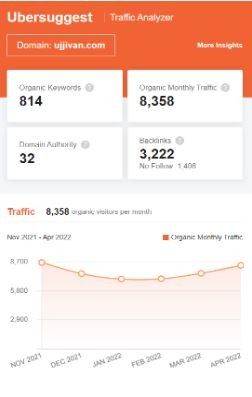 Marketing strategy of Ujjivan Financial Services - SEO