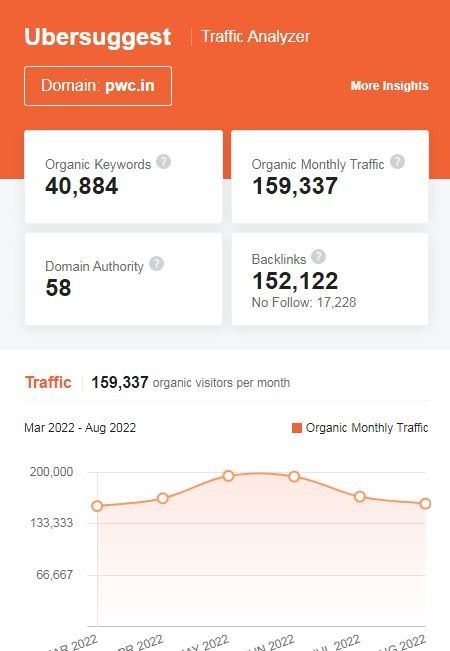 Marketing Strategy Of PwC - SEO