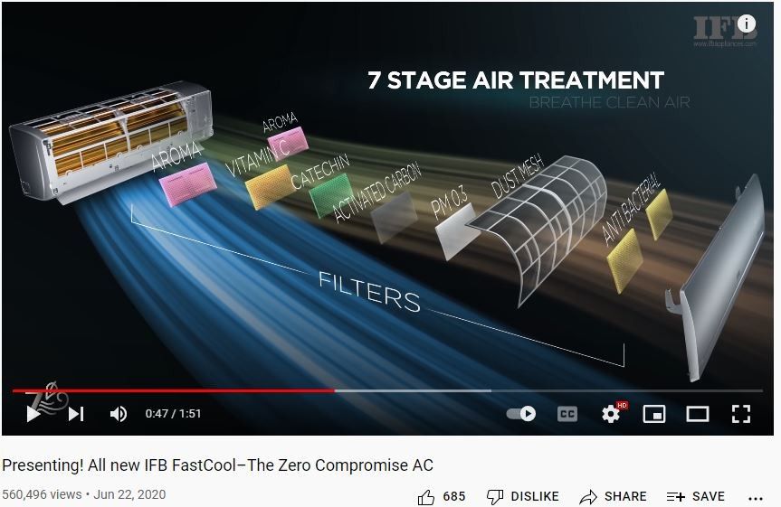 Marketing Strategy of IFB Industries - Campaign 3