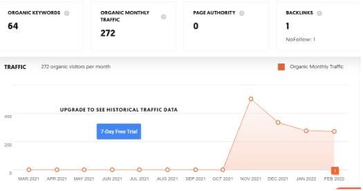 Marketing strategy of Greaves Cotton - SEO