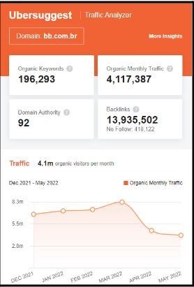 Marketing Strategy of Banco Do Brasil - SEO