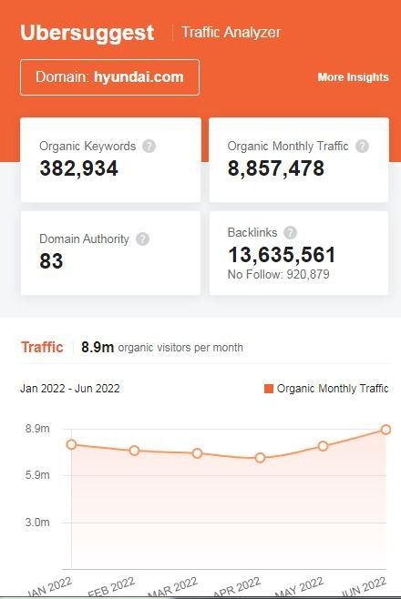 Marketing Strategy of Hyundai - SEO