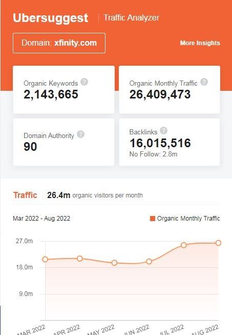 Marketing Strategy of Xfinity - SEO