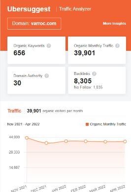 Marketing Strategy of Varroc Engineering - SEO