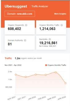 Marketing Strategy of ABB - SEO