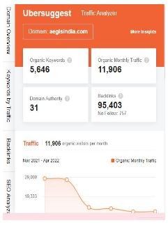 Marketing Strategy of Aegis Logistics - SEO