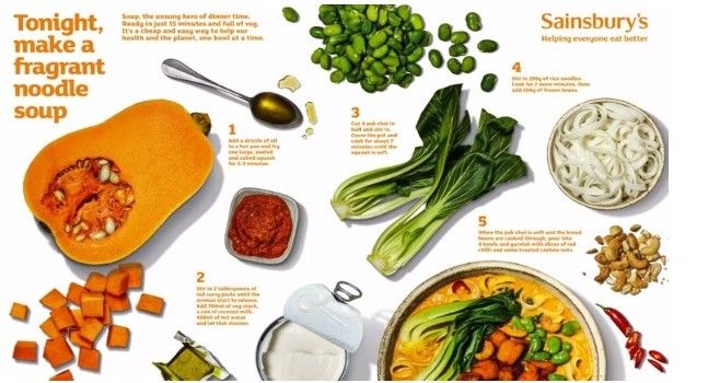 Marketing Strategy of Sainsbury's - Campaign 3