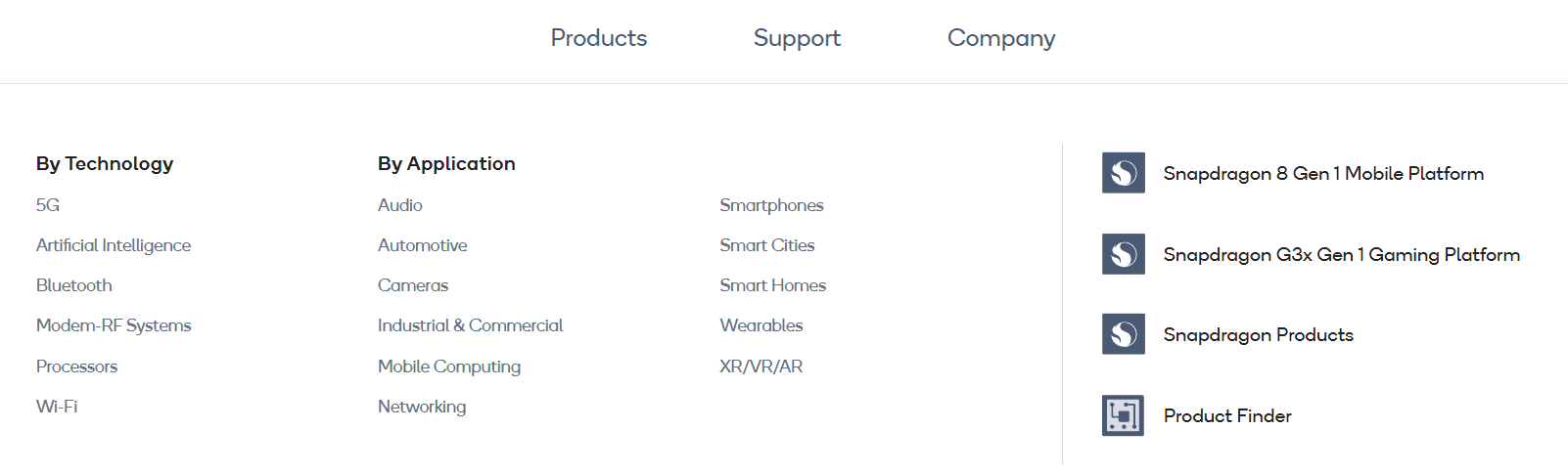 Marketing Strategy Of Qualcomm - E-com