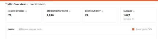 Marketing Strategy of CreditMate - SEO