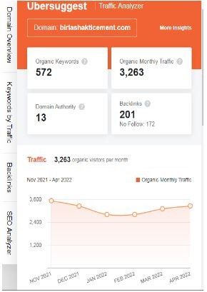 Marketing Strategy of Birla Cement- SEO analysis of the company’s website