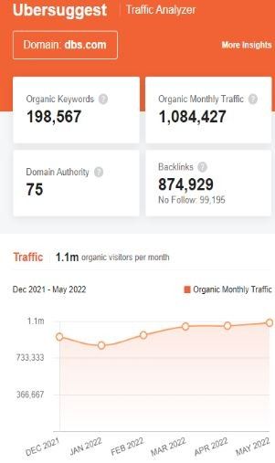 Marketing Strategy of DBS Bank - SEO