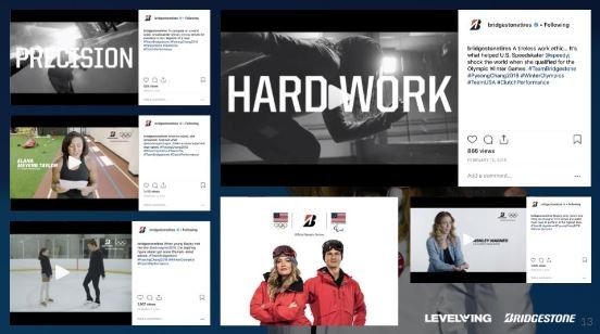 Marketing Strategy Of Bridgestone - Bridgestone social media overview