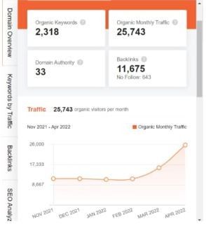  Marketing Strategy of Schaeffler India 100% 11 To enable screen reader support, press Ctrl+Alt+Z To learn about keyboard shortcuts, press Ctrl+slash Turn on screen reader support - SEO