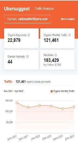 Marketing Strategy of National Fertilizers - SEO