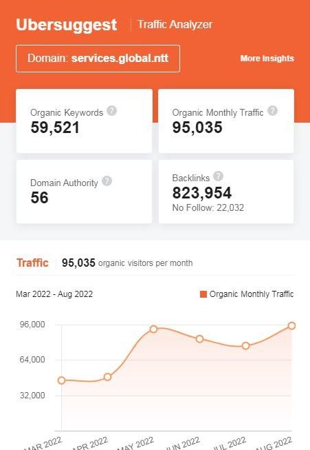 Marketing Strategy Of NTT - SEO