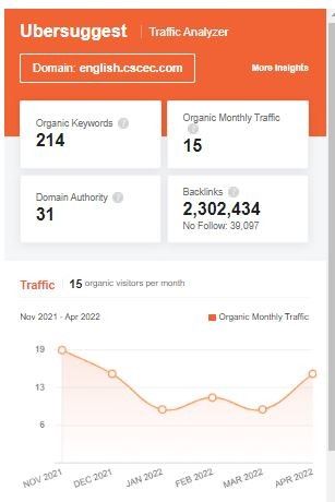 Marketing Strategy of CSCEC | ubersuggest SEO stats of CSCEC.