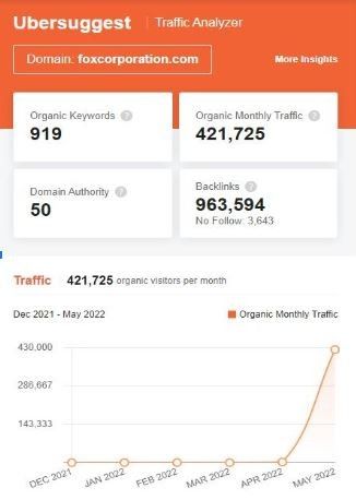 marketing strategy of Fox - Fox’s SEO strategy