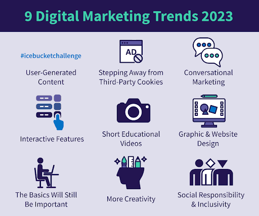 9 digital marketing trends in curug