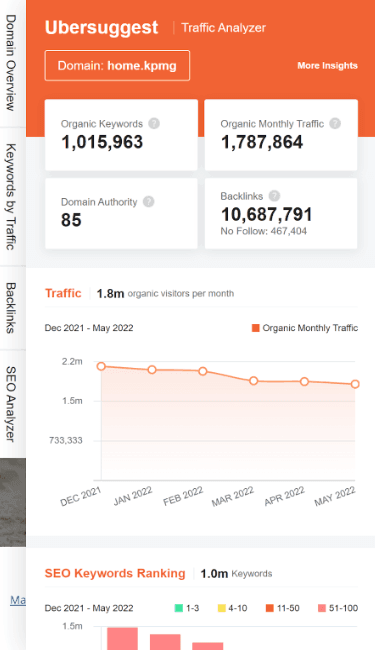 Marketing Strategy of KPMG - SEO