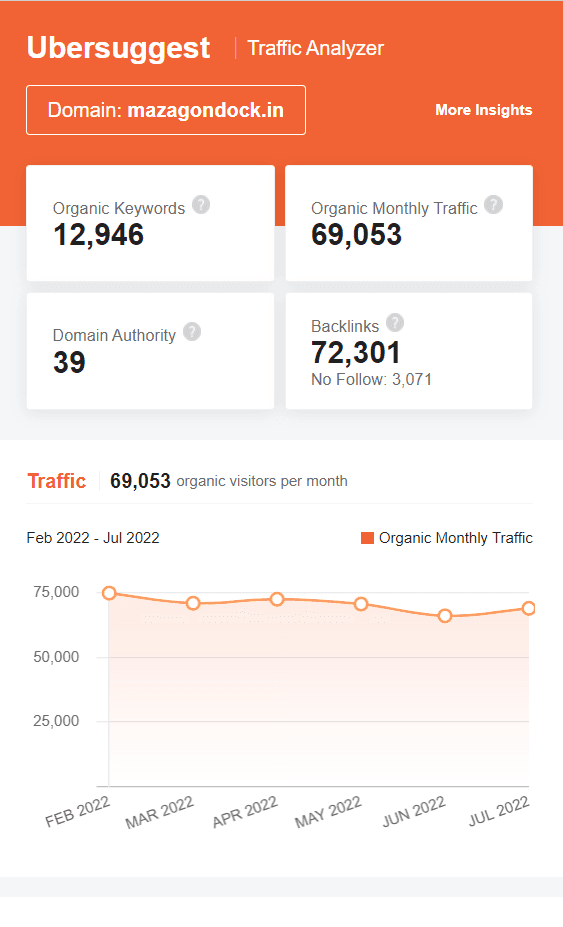 Marketing Strategy Of Mazagon Dock Shipbuilders - SEO