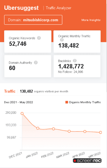 Marketing Strategy of Mitsubishi - SEO